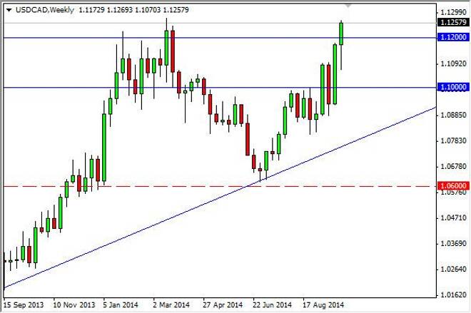 USD/CAD forecast for the week of October 6, 2014, Technical Analysis