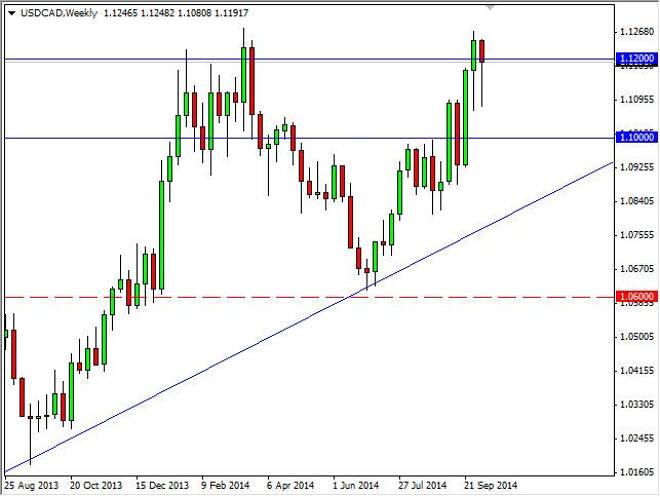 USD/CAD forecast for the week of October 13, 2014, Technical Analysis
