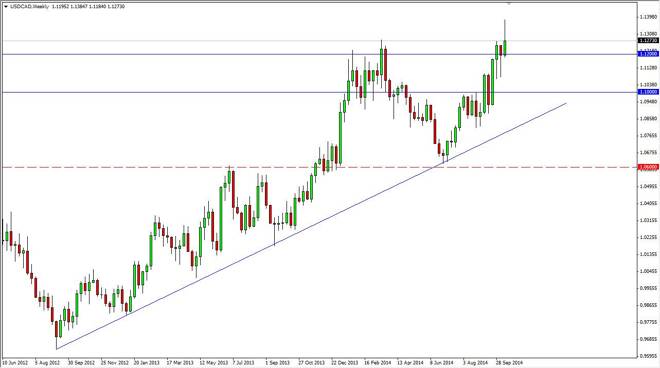 USD/CAD forecast for the week of October 20, 2014, Technical Analysis