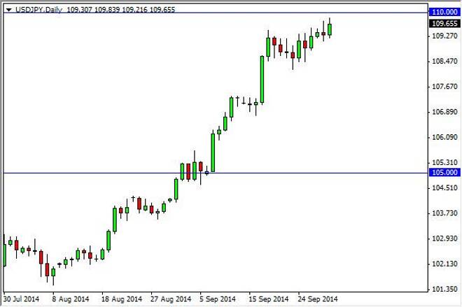 USD/JPY Forecast October 1, 2014, Technical Analysis