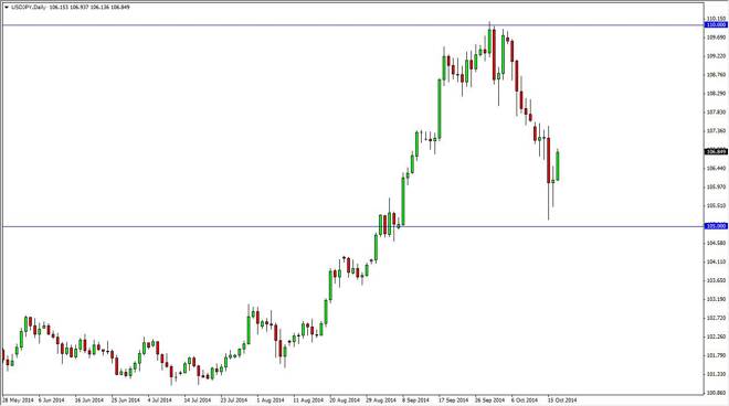 USD/JPY Forecast October 20, 2014, Technical Analysis