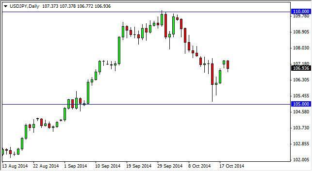 USD/JPY Forecast October 21, 2014, Technical Analysis