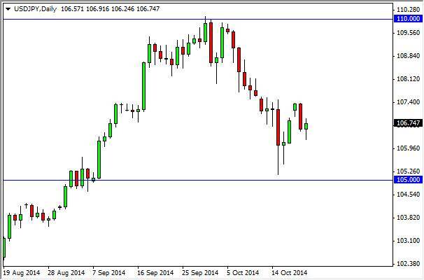 USD/JPY Forecast October 22, 2014, Technical Analysis