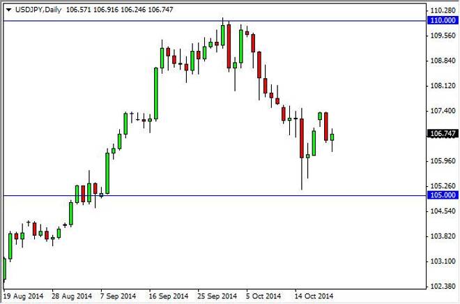 USD/JPY Forecast October 22, 2014, Technical Analysis