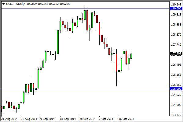 USD/JPY Forecast October 23, 2014, Technical Analysis