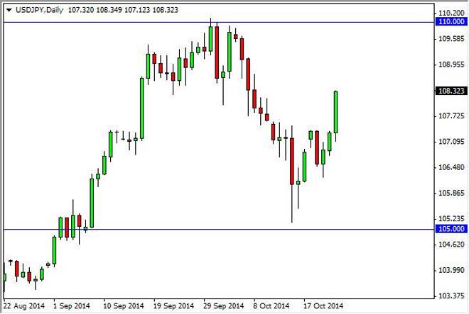 USD/JPY Forecast October 24, 2014, Technical Analysis