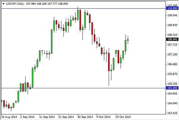 USD/JPY Forecast October 27, 2014, Technical Analysis