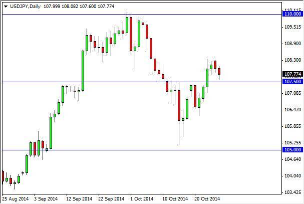 USD/JPY Forecast October 28, 2014, Technical Analysis