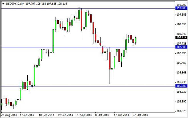 USD/JPY Forecast October 29, 2014, Technical Analysis