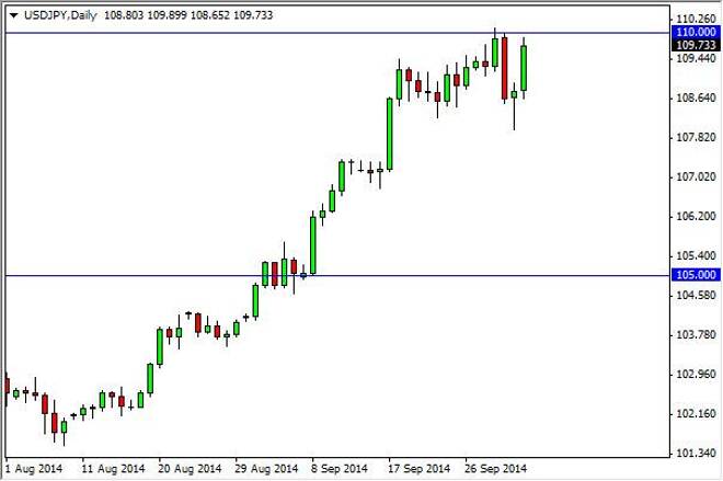USD/JPY Forecast October 6, 2014, Technical Analysis