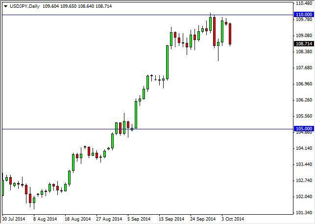 USD/JPY Forecast October 7, 2014, Technical Analysis