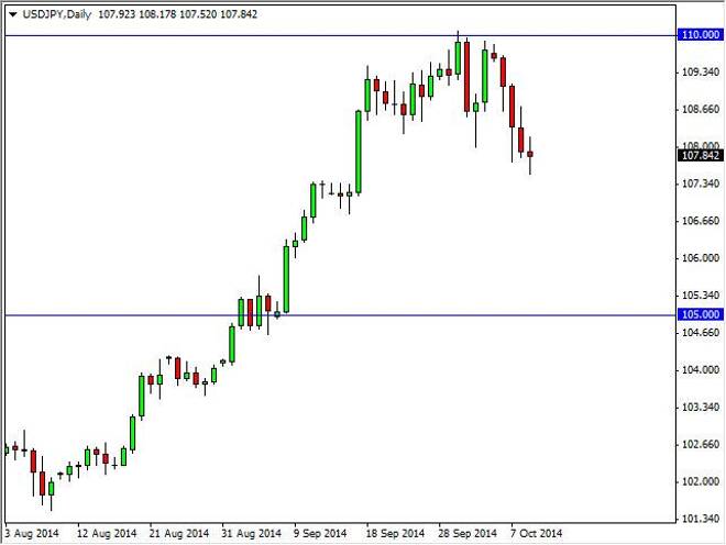 USD/JPY Forecast October 10, 2014, Technical Analysis