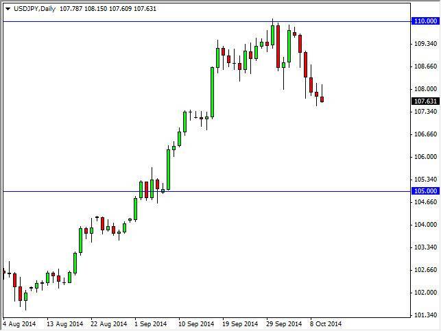 USD/JPY Forecast October 13, 2014, Technical Analysis