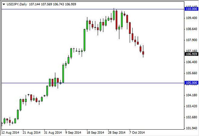 USD/JPY Forecast October 14, 2014, Technical Analysis