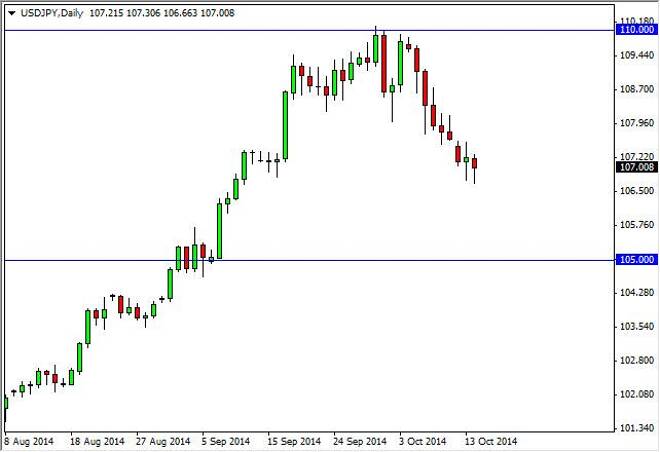 USD/JPY Forecast October 15, 2014, Technical Analysis