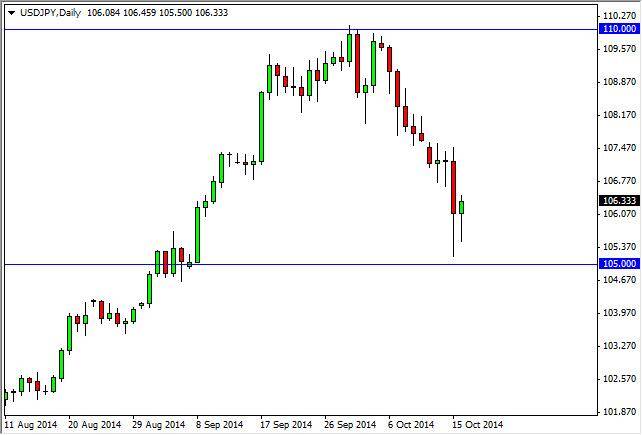 USD/JPY Forecast October 17, 2014, Technical Analysis