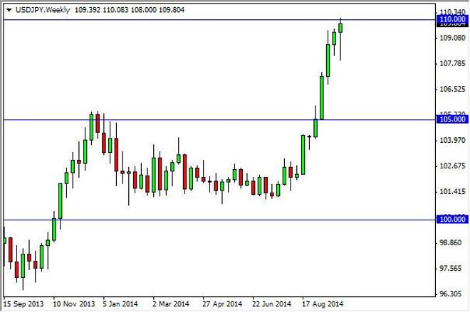 USD/JPY forecast for the week of October 6, 2014, Technical Analysis