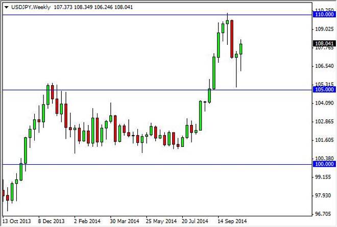 USD/JPY forecast for the week of October 27, 2014, Technical Analysis