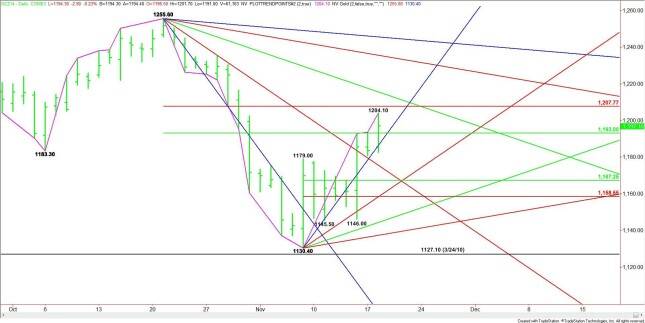 Daily December Comex Gold