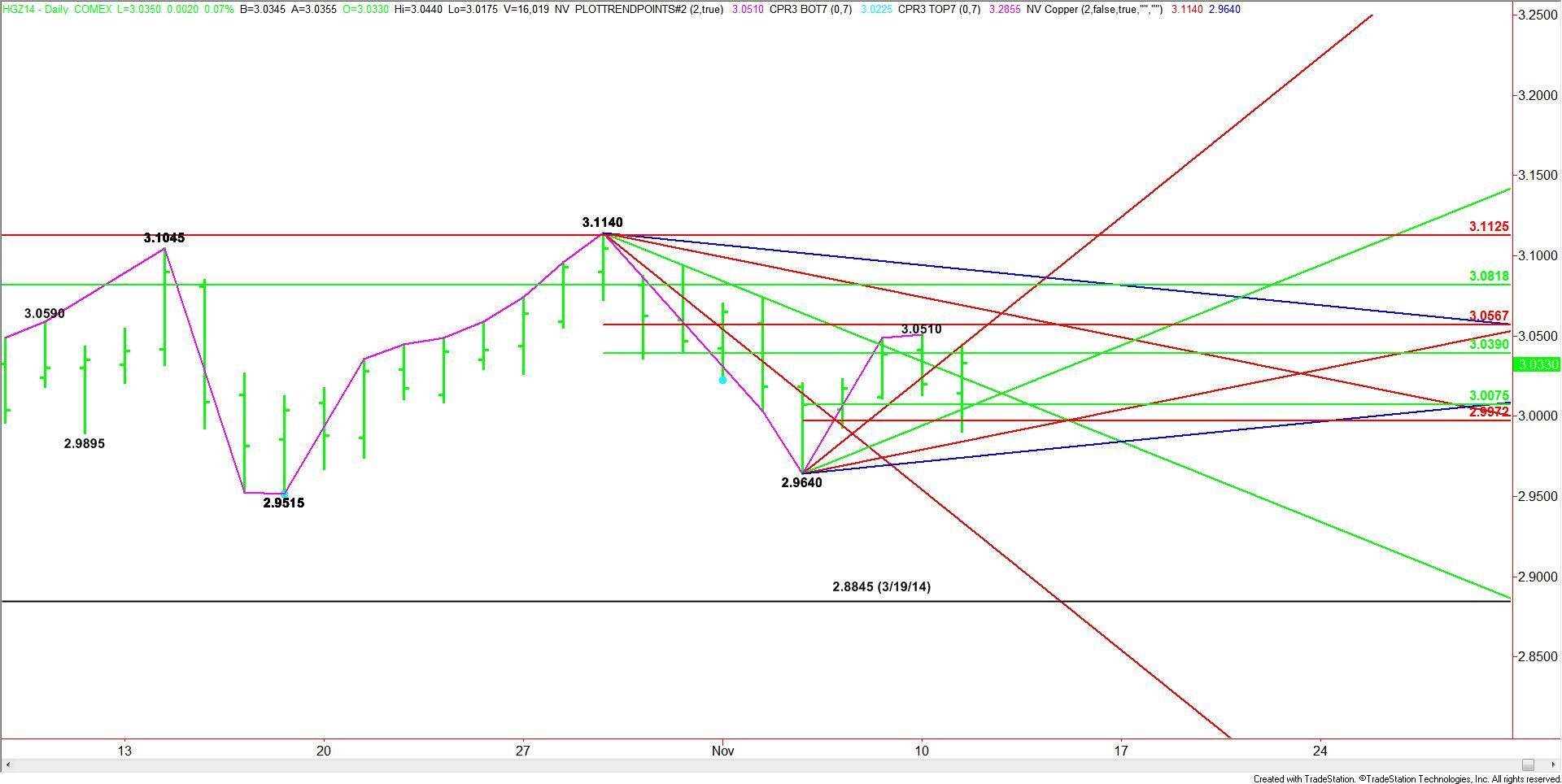 Copper 2025 futures hg