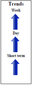 Emini Dow Jones December contract Daily Forecast - 03 November 2014