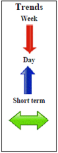 Silver Futures December contract Daily Forecast - 18 November 2014