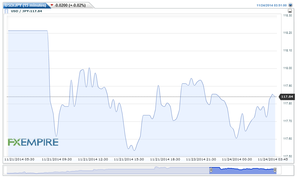 USDJPY(15 minutes)20141124055115