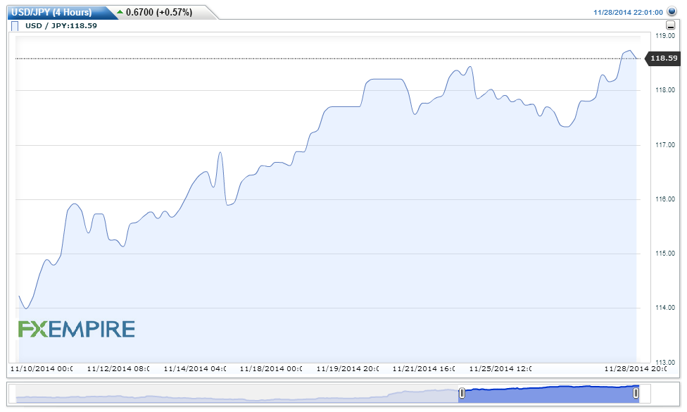 USDJPY(4 Hours)20141129084223