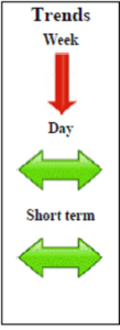 Copper Futures March contract Daily Forecast - 15 December 2014