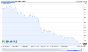 Crude Oil(15 minutes)20141209062132