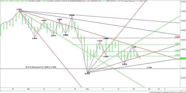 Daily March Comex High Grade Copper
