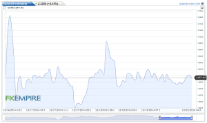 Gold(60 minutes)20141222062237