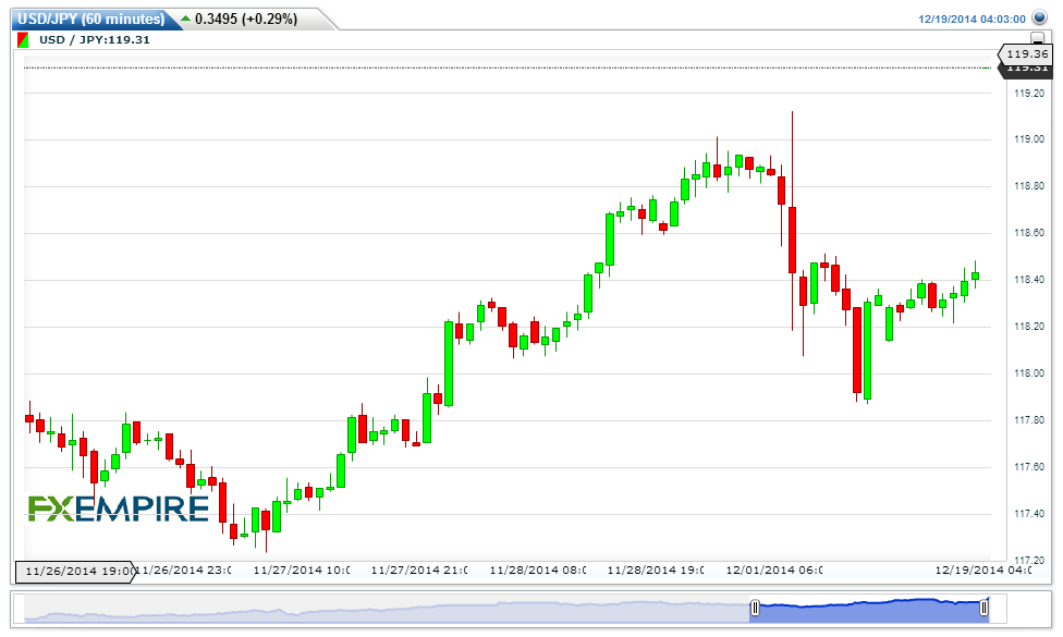 USDJPY(60 minutes)20141219061718