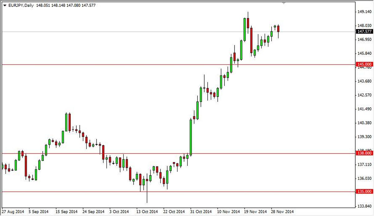 EUR/JPY Forecast December 2, 2014, Technical Analysis | FXEmpire