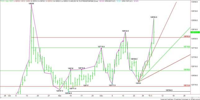 Daily March 10-Year U.S. Treasury Notes