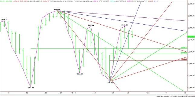 Daily March E-mini S&amp;P 500 Index