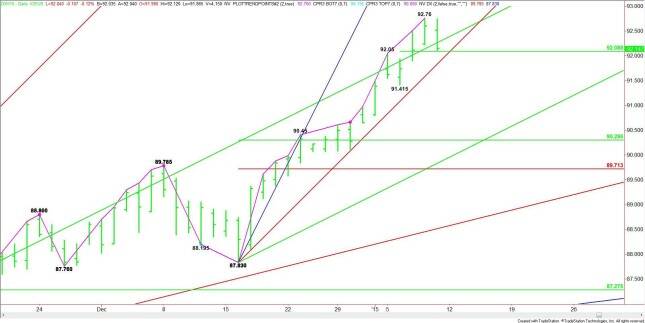 Daily March U.S. Dollar Index