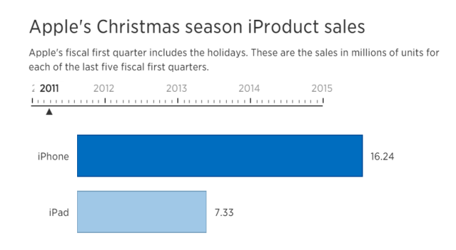 apple_sales