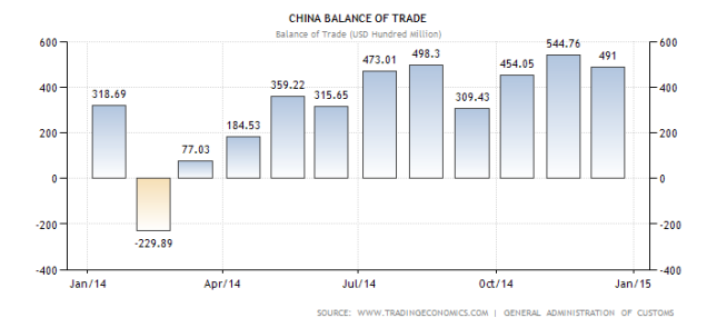 china-balance-of-trade