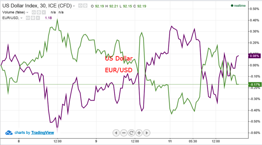 currencyfx