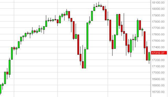 dow