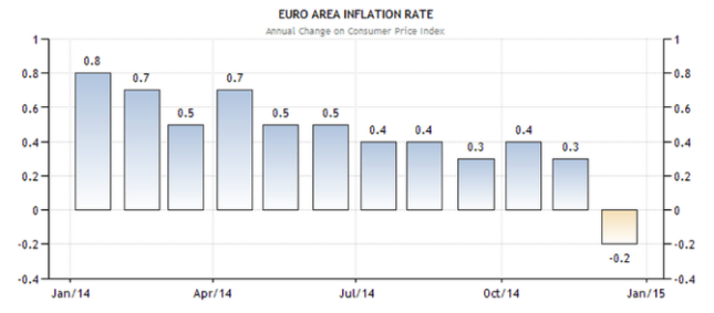 euro area cpi