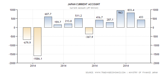 japan-current-account