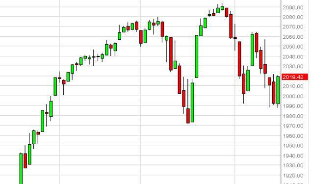 sp500