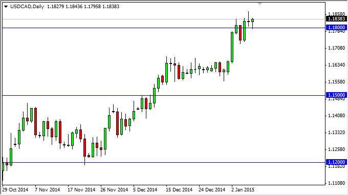 usdcad