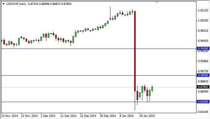 USD/CHF Forecast January 26, 2015, Technical Analysis