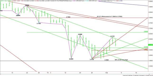 Daily March High Grade Copper