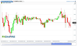 EURCHF(15 minutes)20150220121524