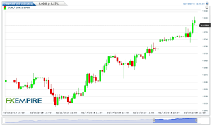 EURCHF(60 minutes)20150219141505