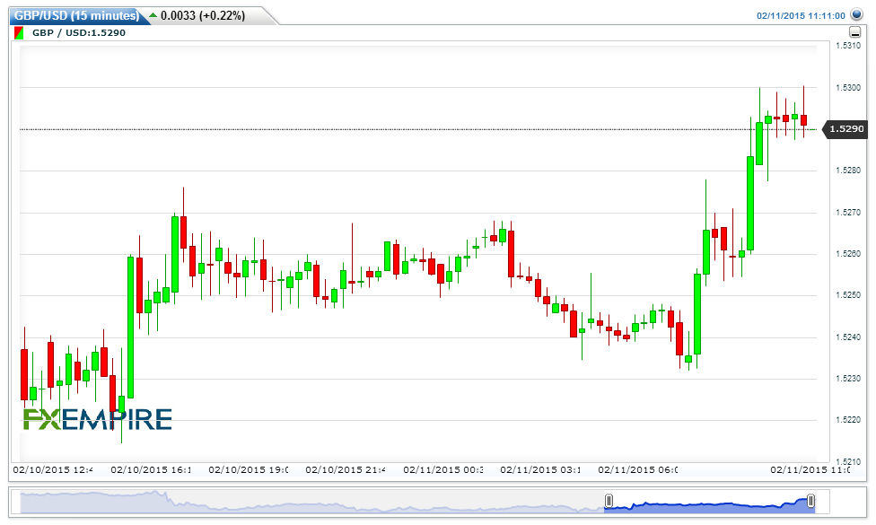 GBPUSD(15 minutes)20150211131201